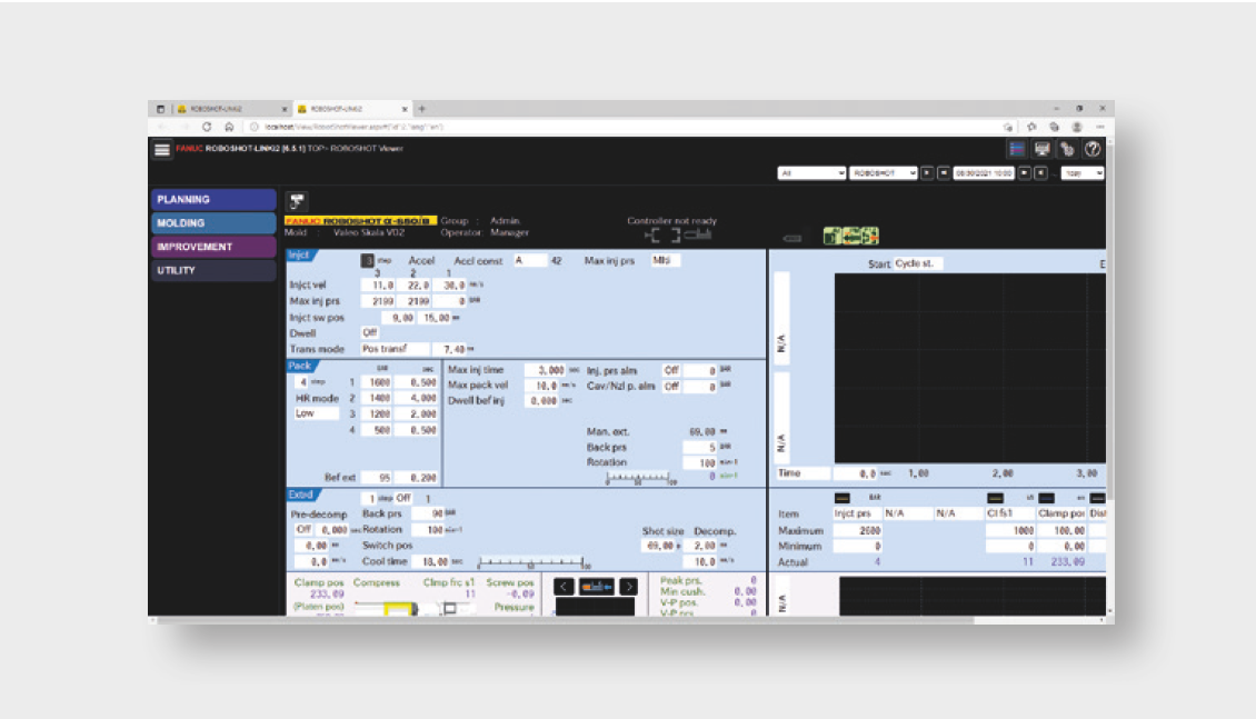 ROBOSHOT LINKi2 FANUC IoT Solution Fanuc